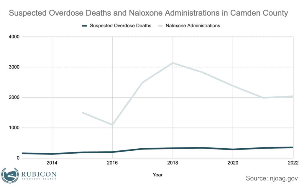 Suspected-overdose-deaths-in-camden-county
