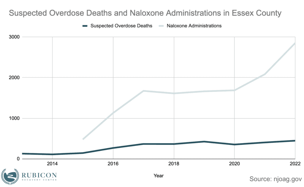 Suspected-overdose-deaths-in-essex-county