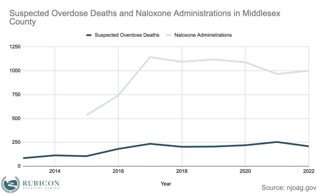 Suspected-overdose-deaths-in-middlesex-county