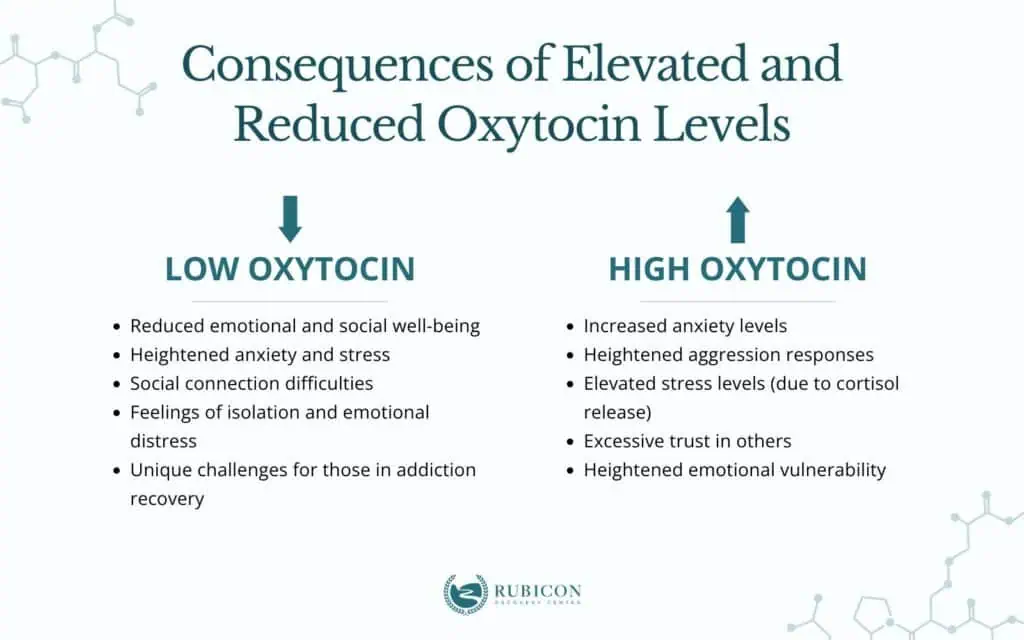 Oxytocin: Definition, Functions, Production, Release And Role In ...