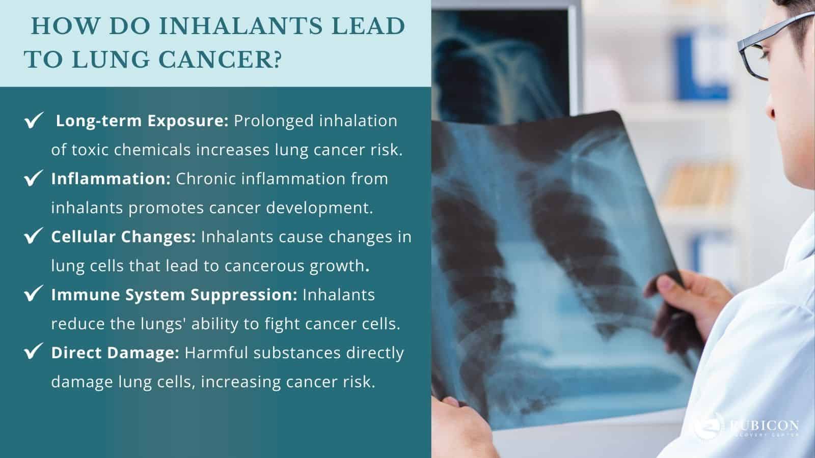 Addictive Inhalation & Lung Cancer - A Comprehensive Study - NJ