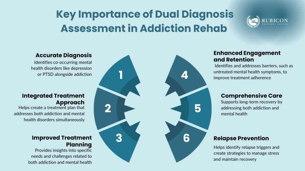 Key Importance of Dual Diagnosis Assessment in Addiction Rehab