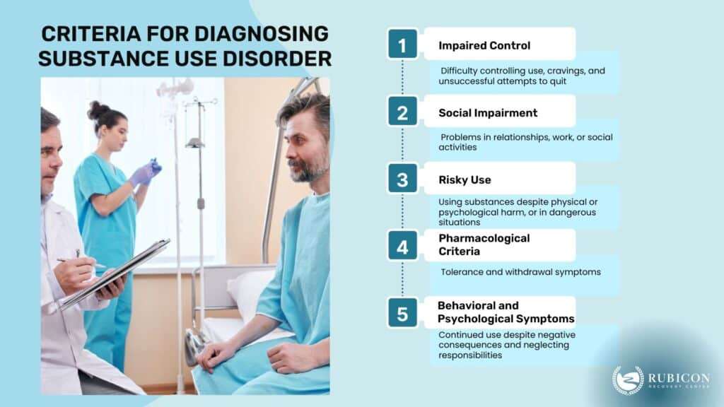 criteria for diagnosing Substance use disorder