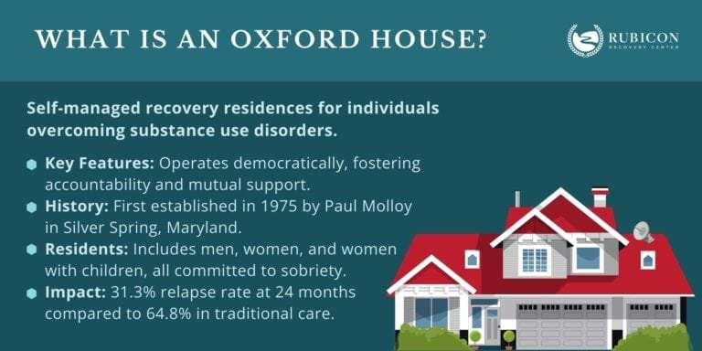 Oxford House - Definition, Usages, Benefits, Rules, & Effectiveness